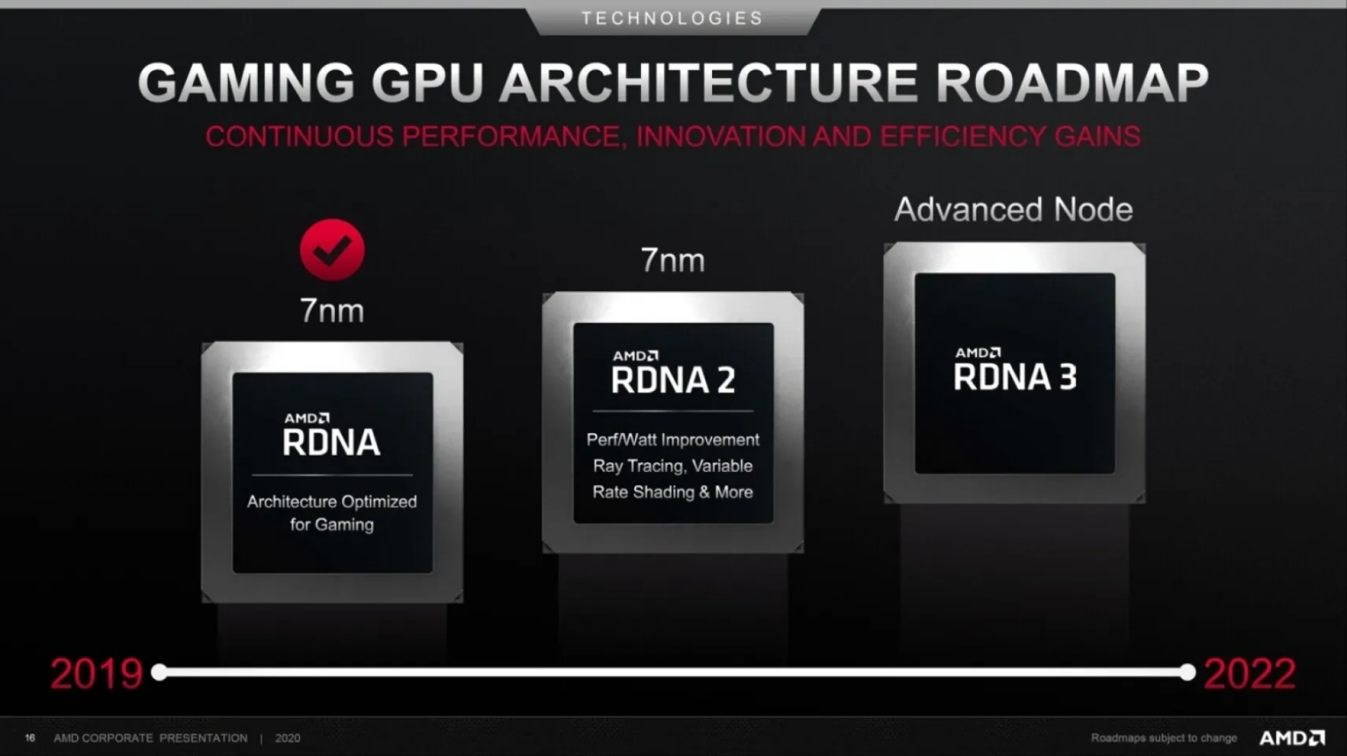 AMD勇气十足，战胜英特尔后“挑战”英伟达，100%有信心！