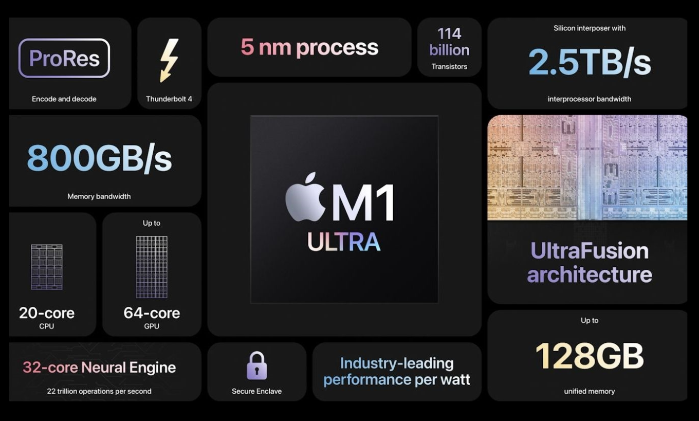 苹果M1 Ultra性能太强大，体积更庞大，综合实力让友商嫉妒！