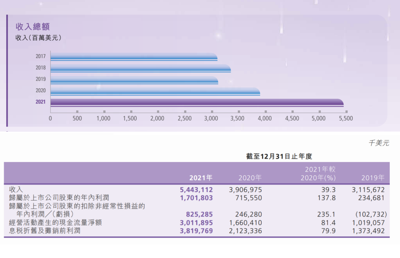 加快芯片“国产化”！美的公司已经宣布，2024年量产汽车芯片！