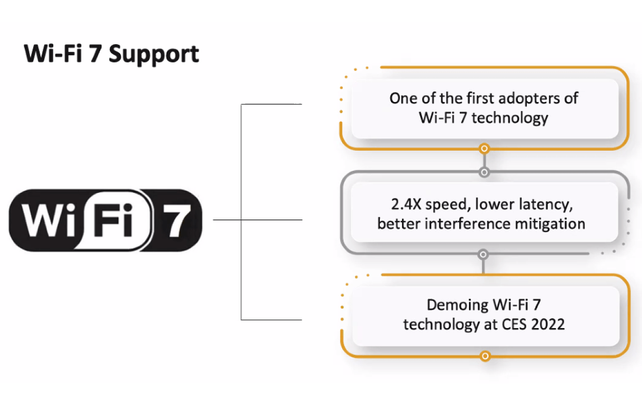首款Wi-Fi 7产品诞生，中国企业再次“领跑”，速率提升2.4倍！