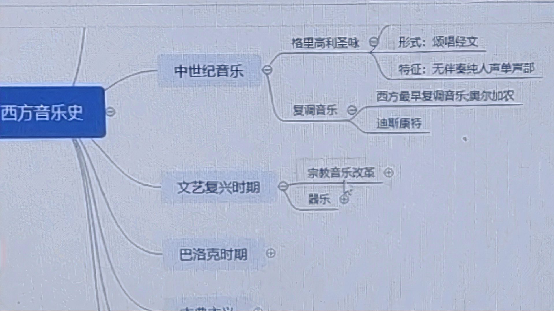 [图]音乐特岗福利来了——西方音乐史,都是考点