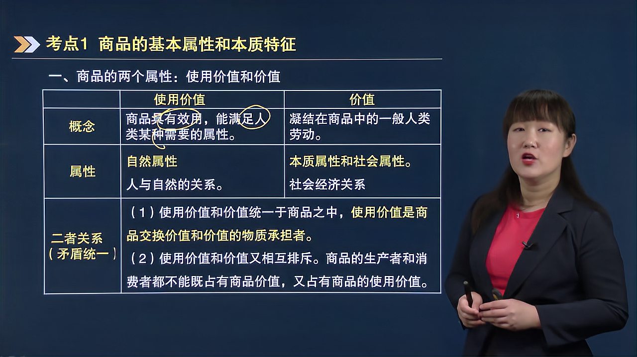 [图]2020初级经济师经济基础知识|商品的基本属性和本质特征