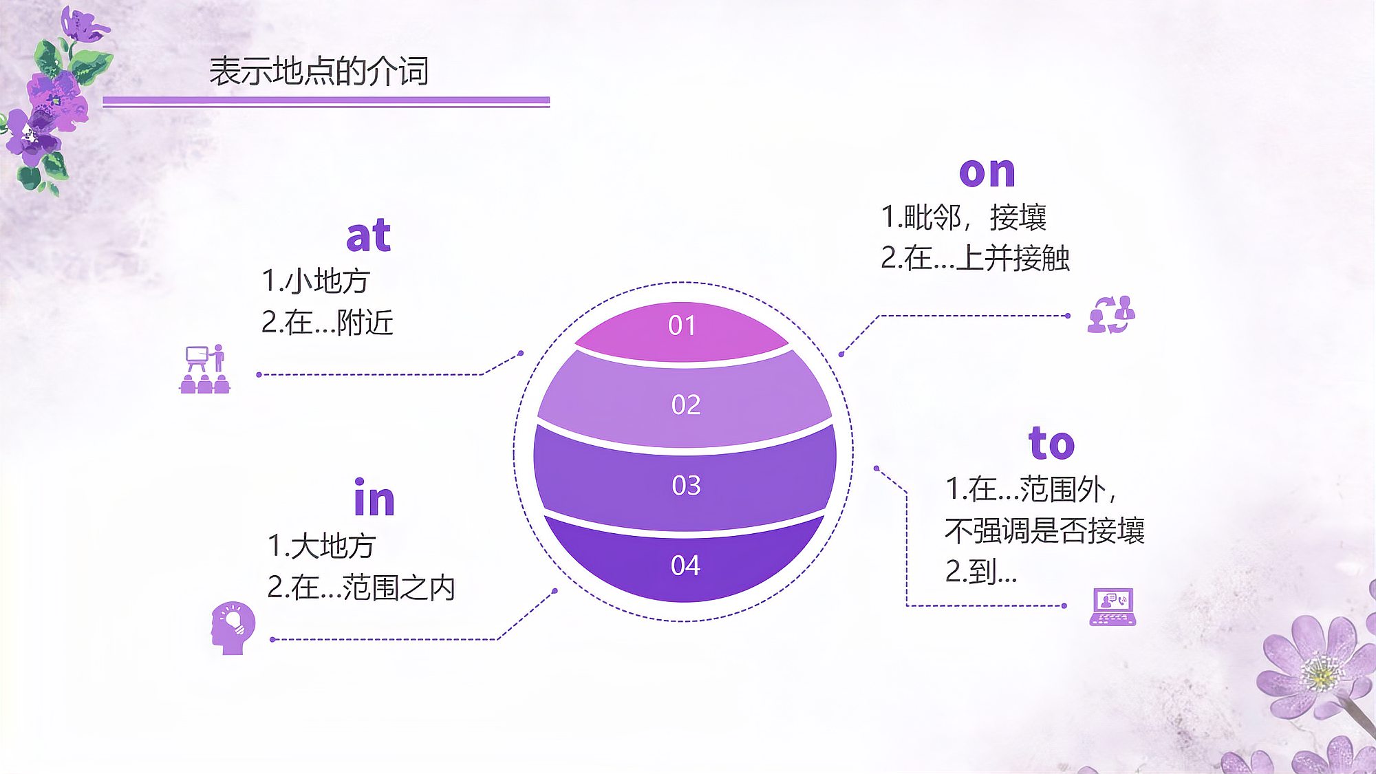 [图]07介词第一讲:地点介词at in on to