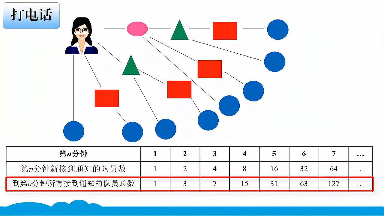 [图]人教版小学数学同步精讲课程,五年级下册,打电话