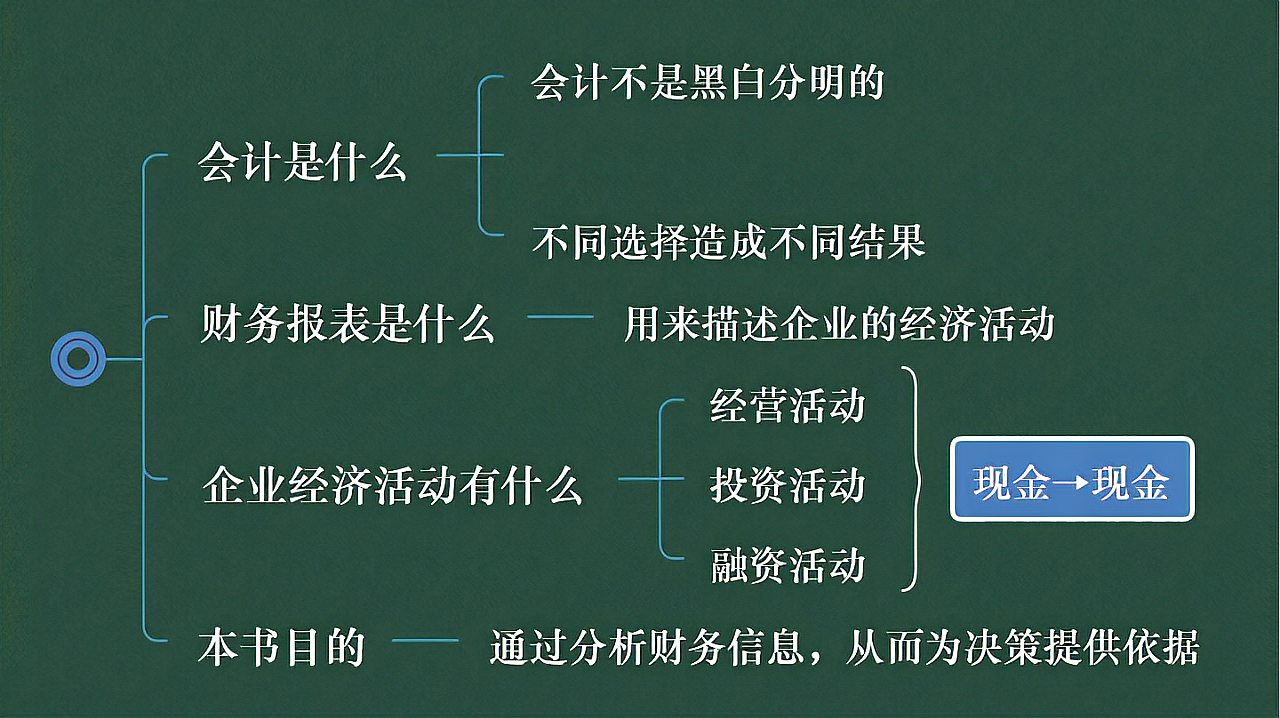 [图]《一本书读懂财报》读书笔记(一)