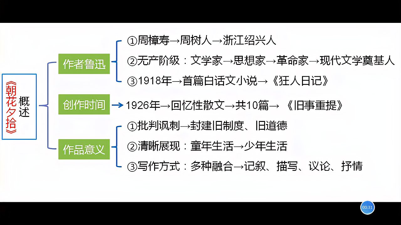 [图]七年级上册,名著阅读,《朝花夕拾》阅读笔记概述