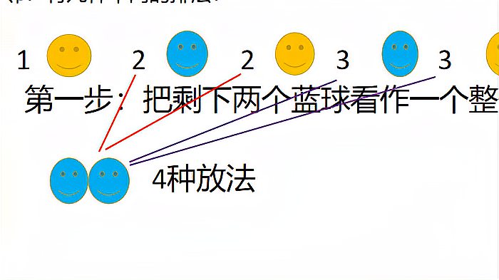 [图]小学数学广角足球篮球排列题