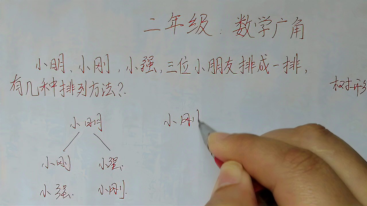 [图]二年级数学广角,小明、小刚、小强三位排成一排,有几种排列方法