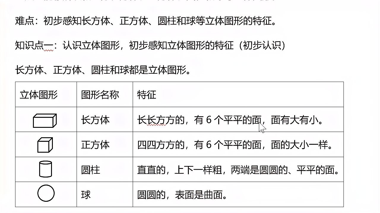 [图]小学数学重难点解读:认识图形(一)