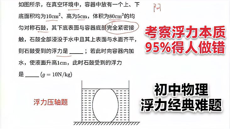 [图]初中物理浮力经典难题,浮力怎么计算?95%的人都做错