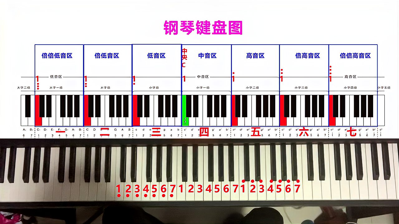 [图]中老年零基础学钢琴即兴伴奏第一课：认识键盘以及右手弹奏入门