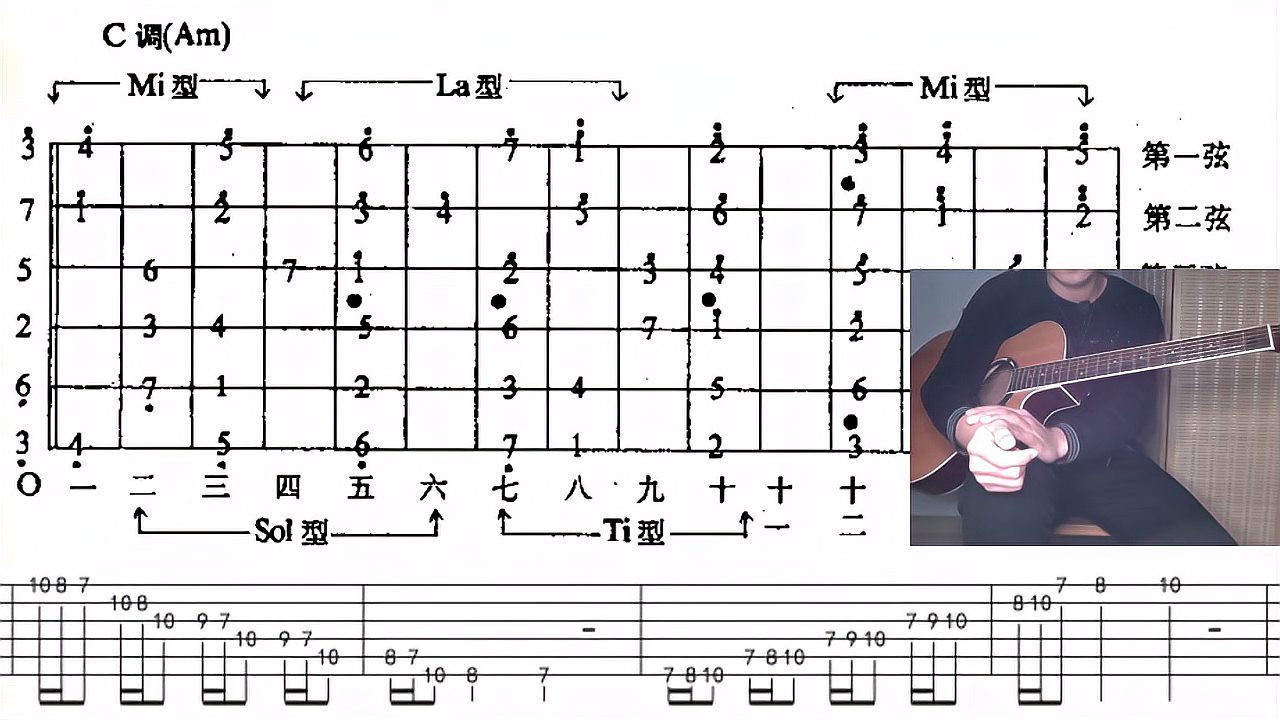 [图]「音阶练习素材」XI指型音阶前16后8节奏型