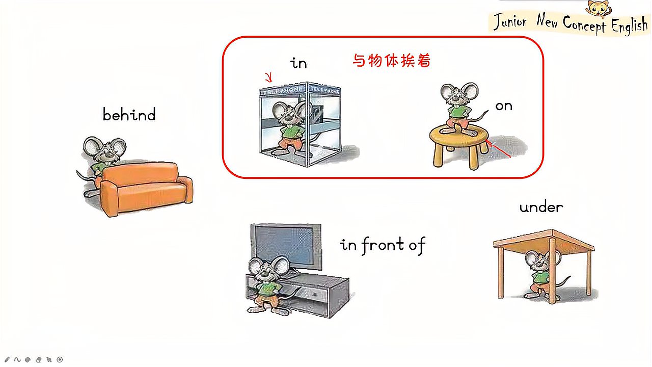 [图]青少版新概念入门级A Unit 15 方位介词