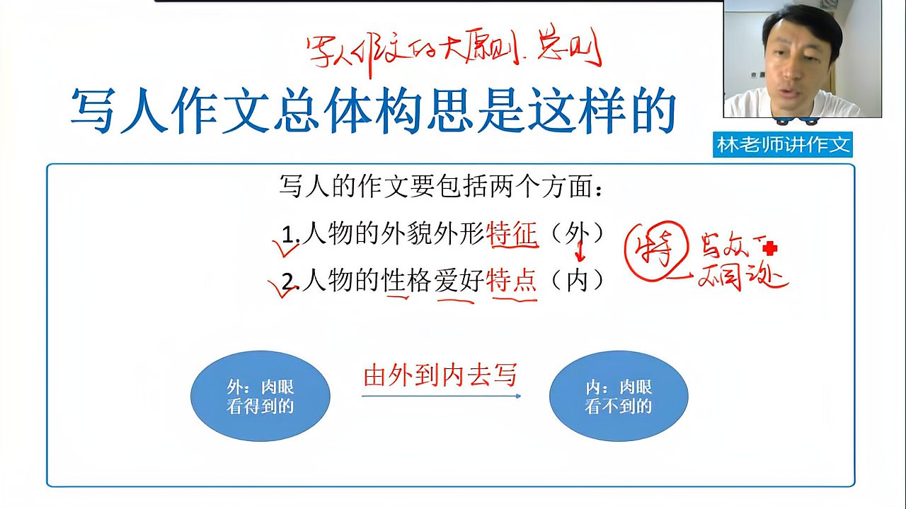 [图]写人物的作文,有一个总的写作原则,掌握了就好写了