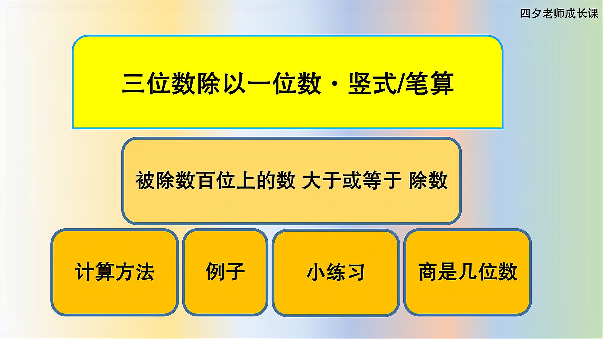 [图]三年级数学:三位数除以一位数笔算(被除数百位上的数≥除数)