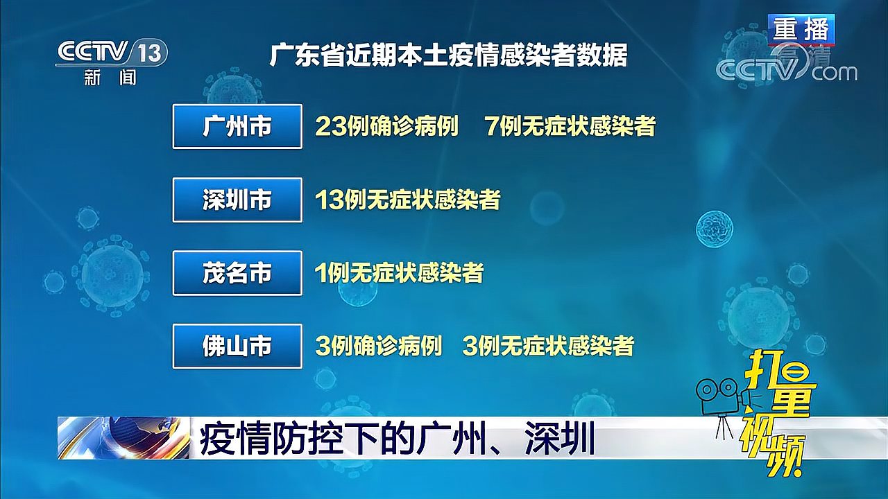 [图]传播速度快、潜伏期短、病毒载量高，广州疫情呈现新特点|新闻1+1