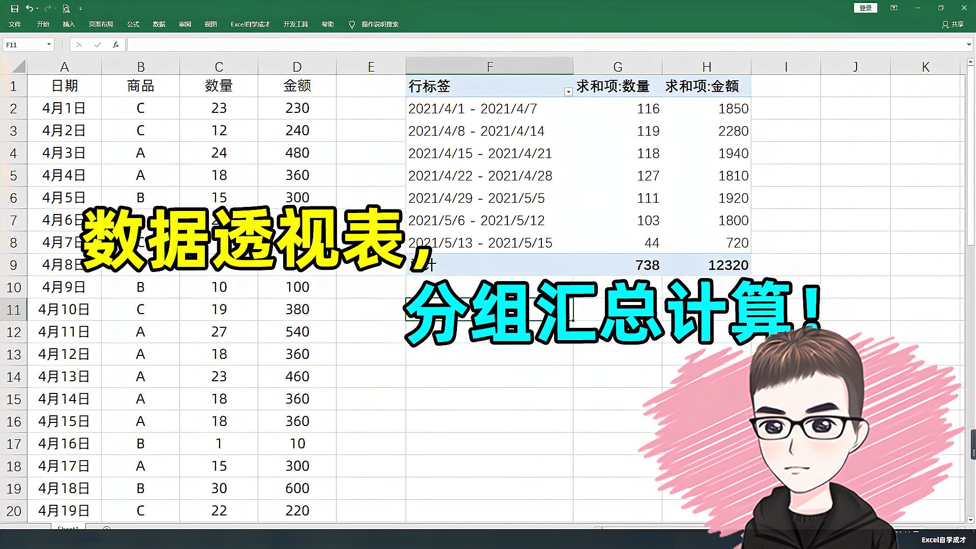 [图]Excel技巧：数据透视表分组进行汇总，你会么？