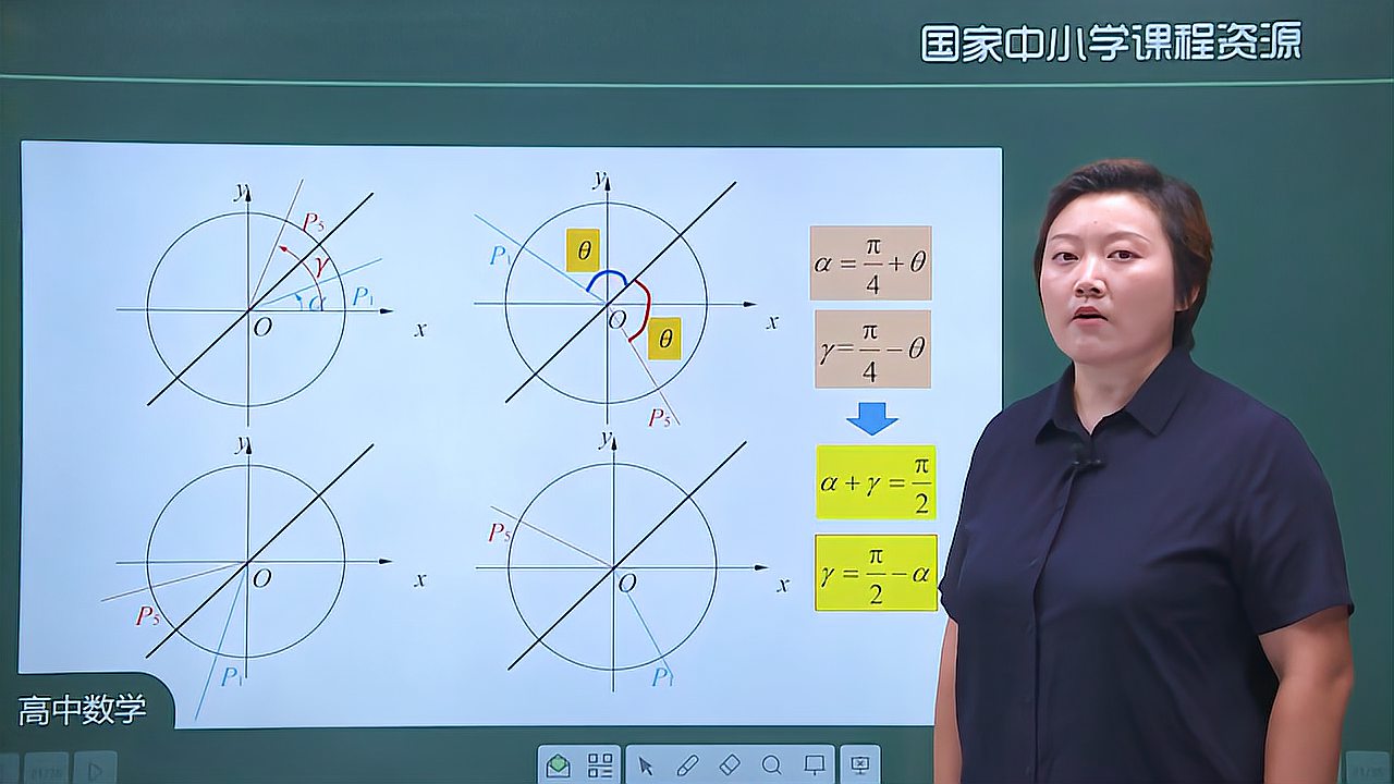 [图]高一数学上册人教版 诱导公式(2)