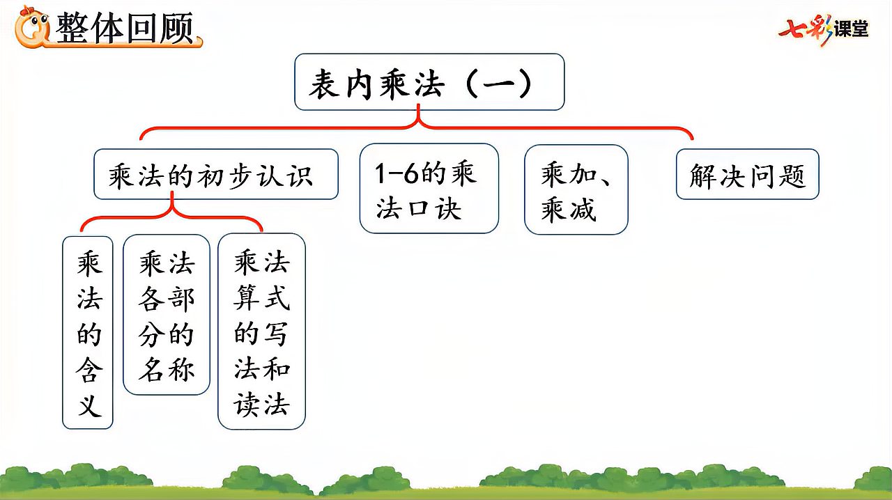 [图]55.人教版2年级数学上册4.3整理和复习新课讲授