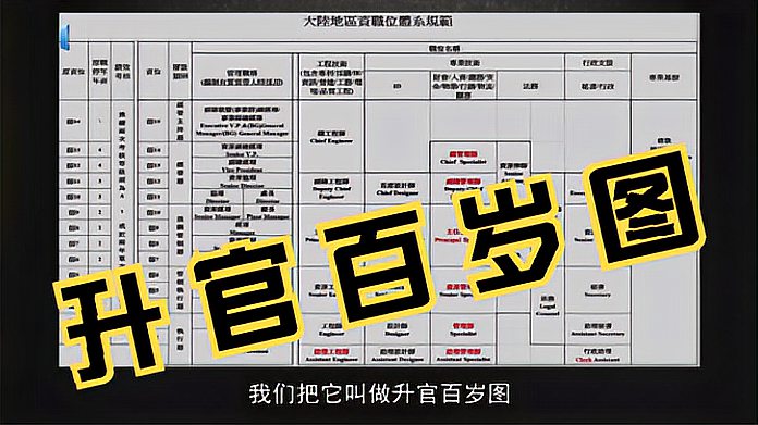 [图]在富士康高层,流传着一张“升官百岁图”,员工职位晋升它说了算