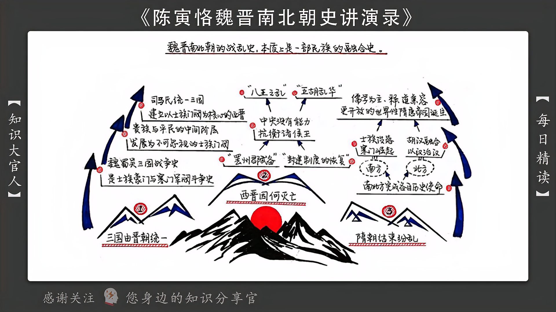 [图]带你了解陈寅恪魏晋南北朝史讲演录