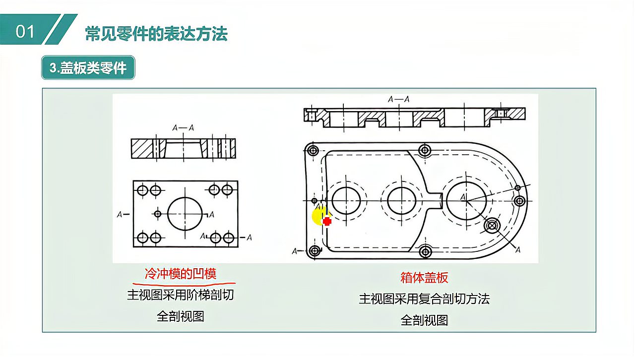 [图]36.3讲盖板类零件的表达方法