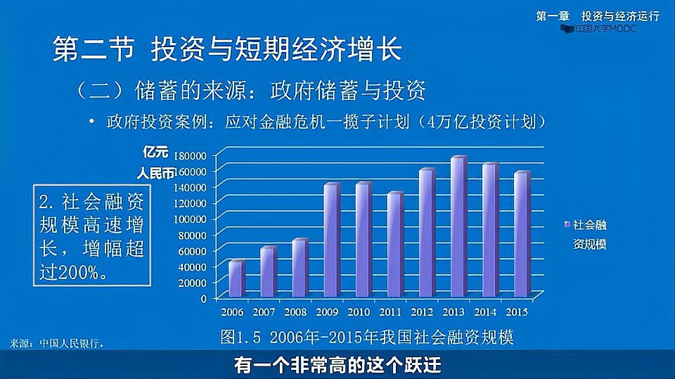 [图]投资学_政府储蓄与投资