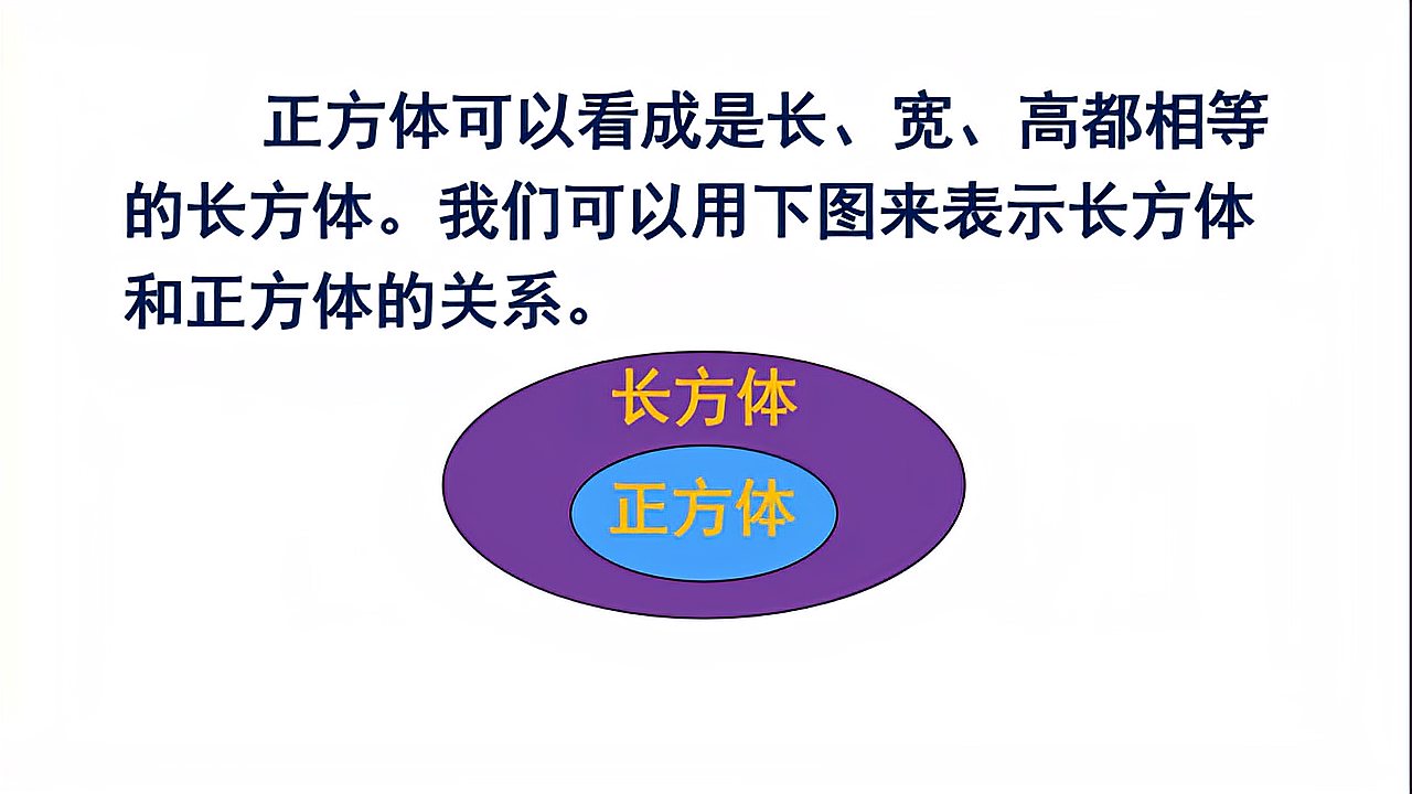 [图]五年级数学下册第三单元《长方体和正方体》正方体的认识