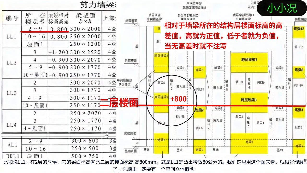 [图]16G101平法钢筋识图入门与提高第十六节:剪力墙平法制图规则4