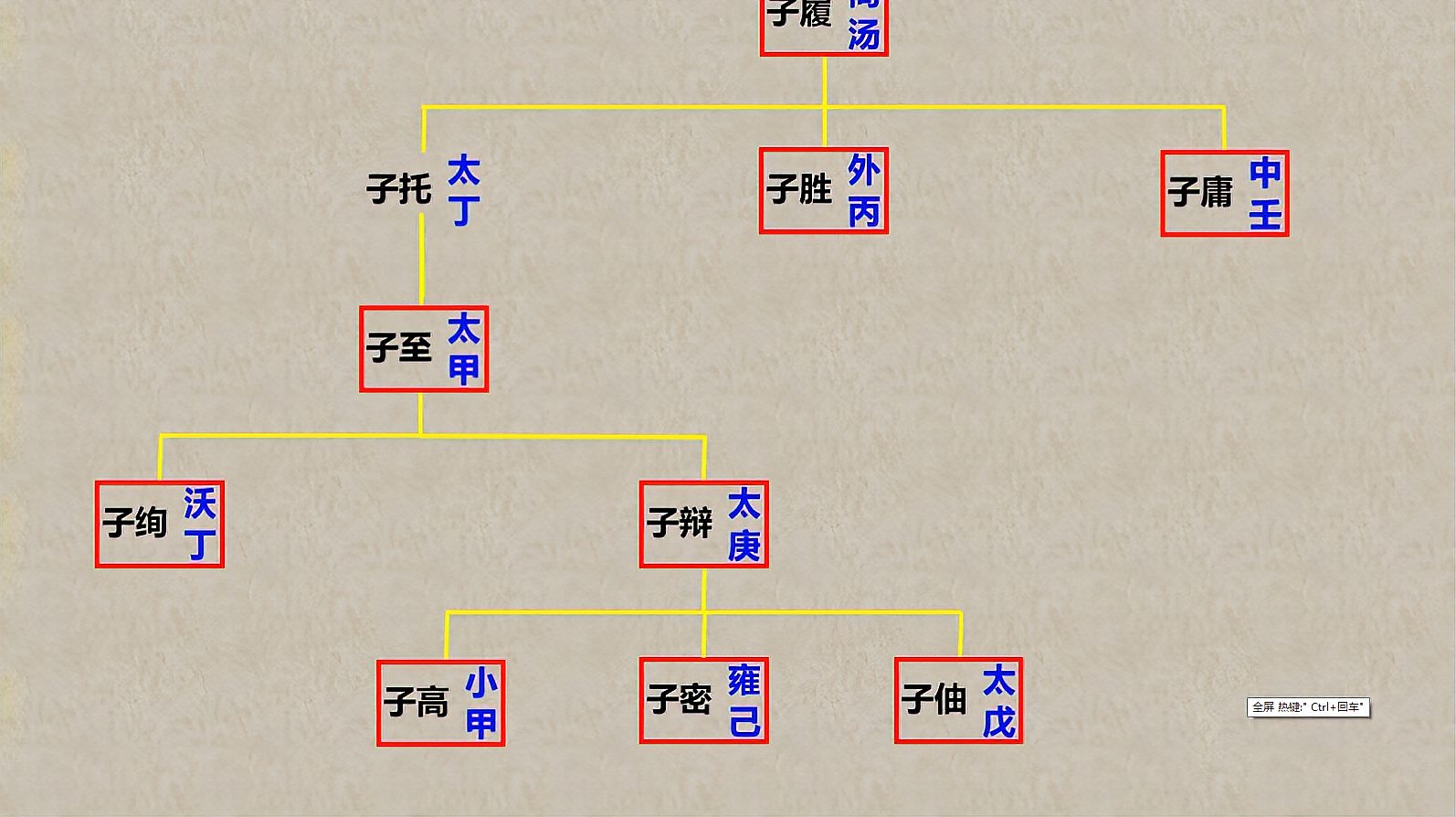 [图]为什么先秦的诸侯国经常反叛？中国历史上在位时间最长的君主是谁