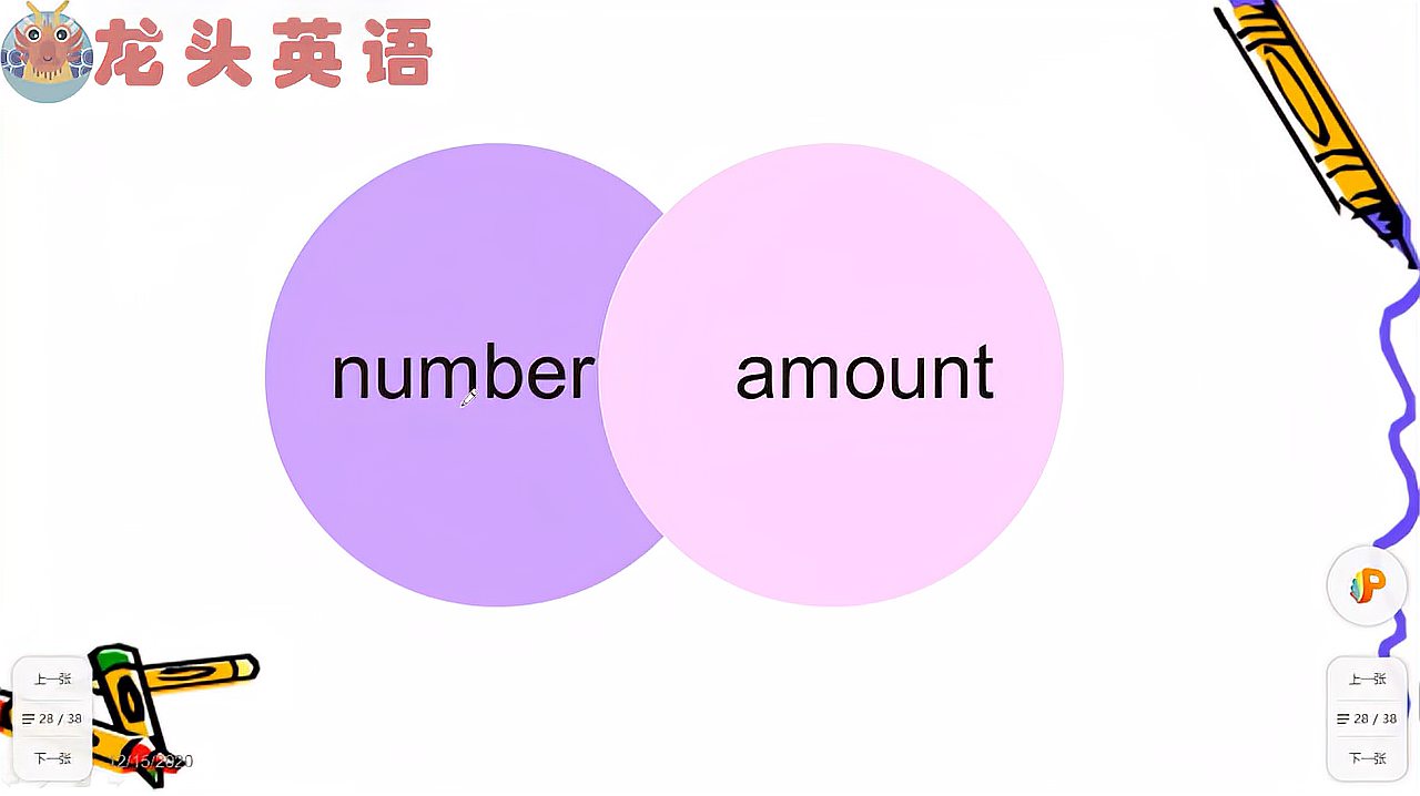 [图]英语中表示数量的词：number和amount，怎样区分？