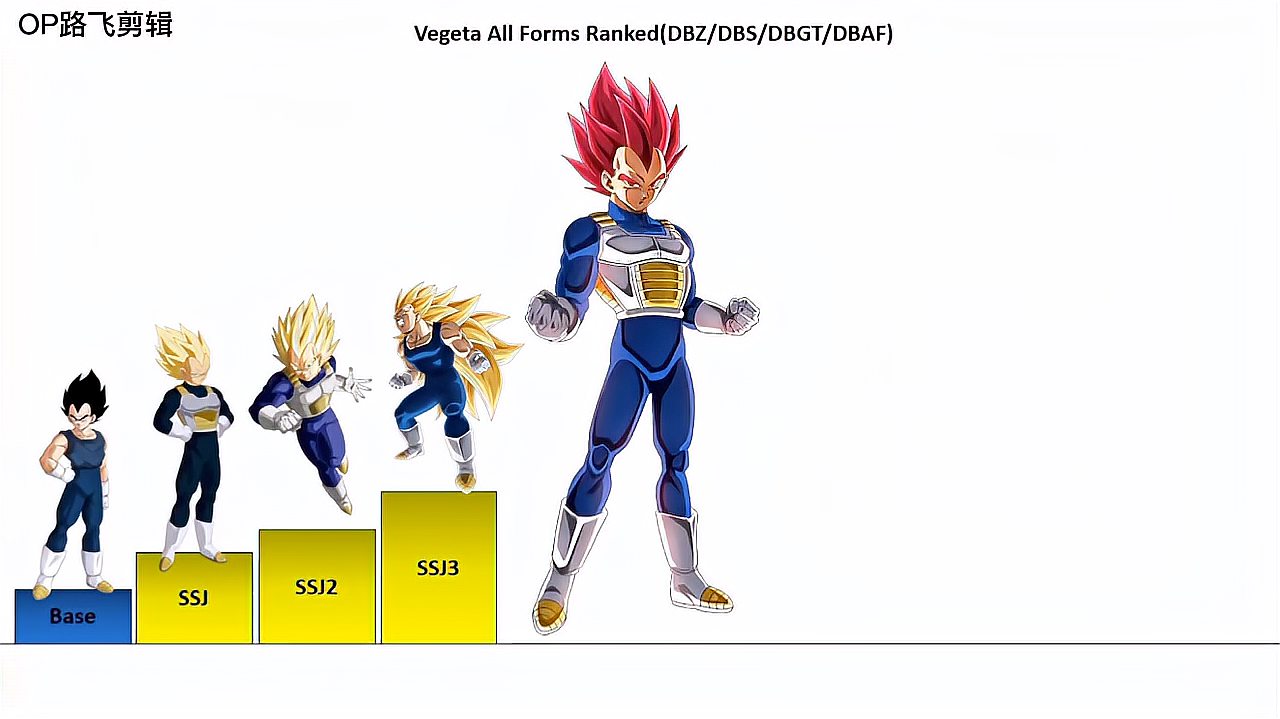 [图]「七龙珠」贝吉塔从超赛1-10所有形态战力对比!超赛10你见过吗?