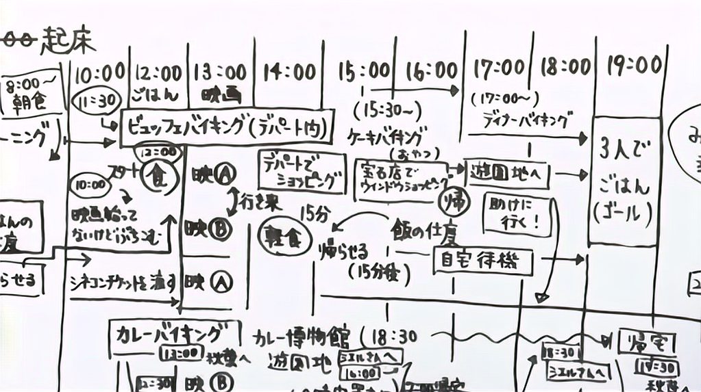 [图]幻想嘉年华:攻略写了一黑板,但是并没有什么用,依然是个单身狗