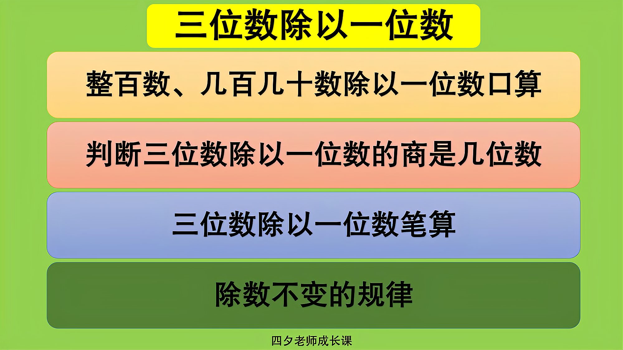 [图]三年级数学:三位数÷一位数(口算、笔算、商是几位数,除数不变