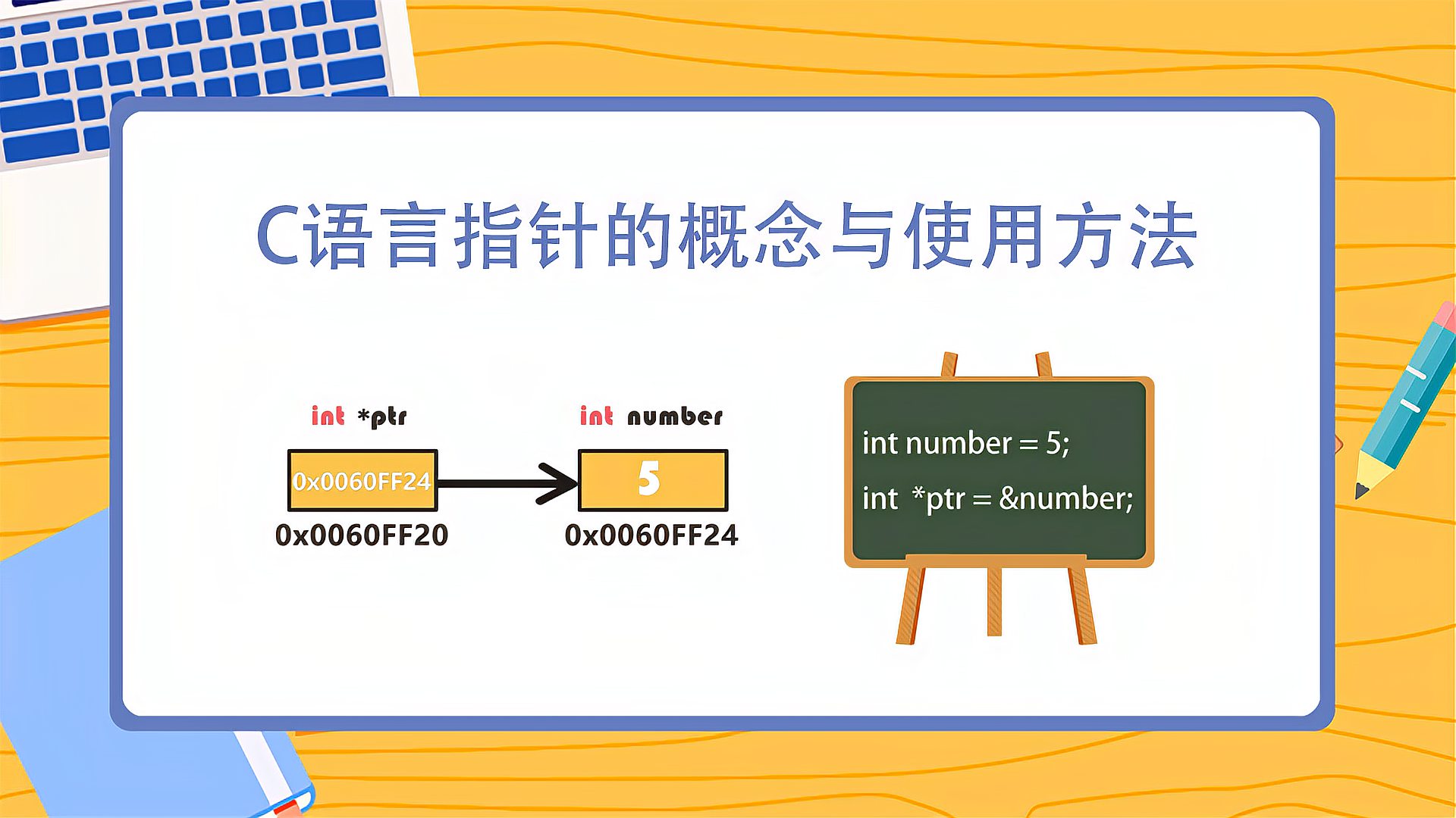 [图]是不是一直搞不懂C语言的指针?看完这个动画,你就全明白了