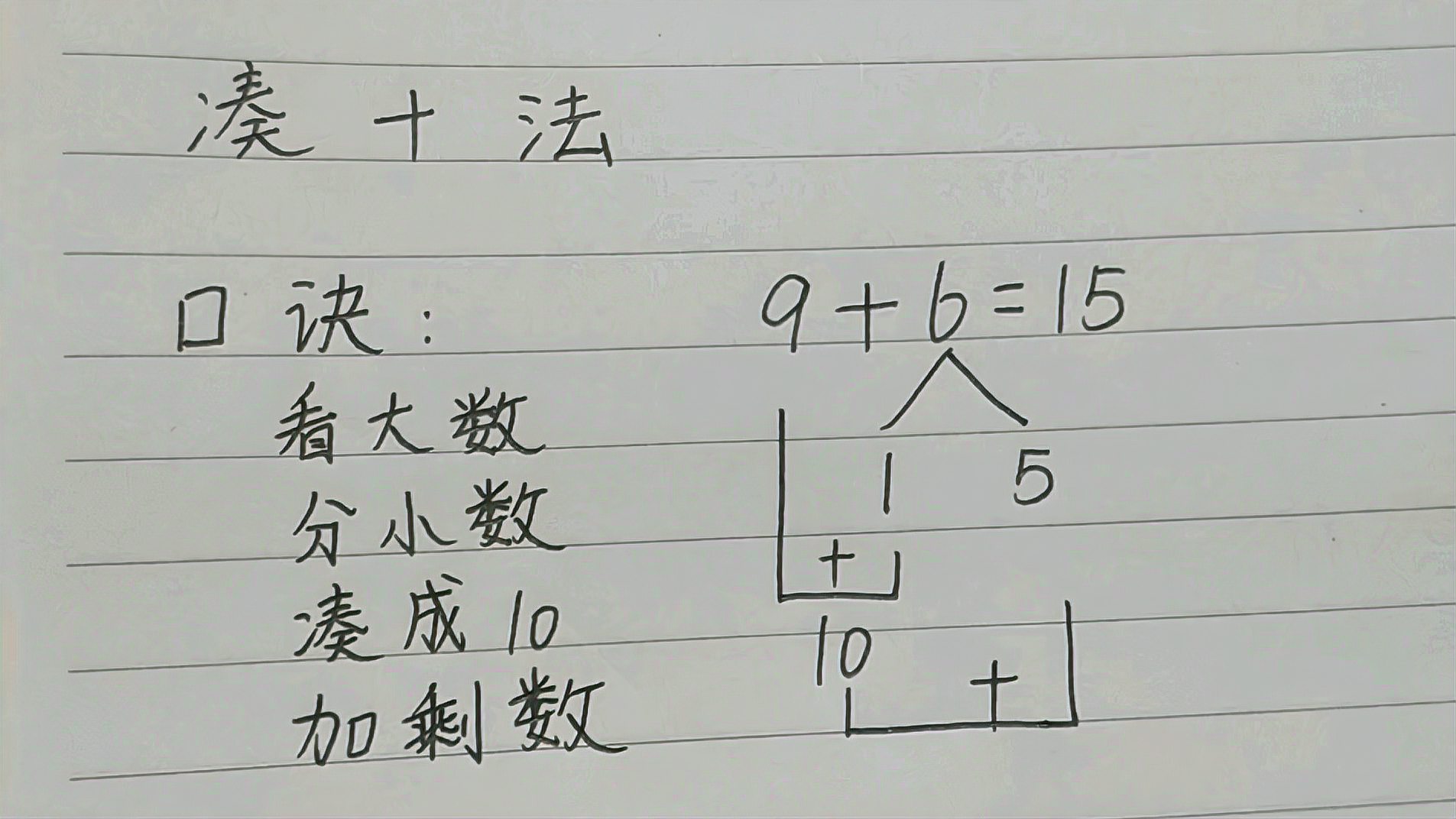 [图]小学一年级凑十法记住口诀轻松计算