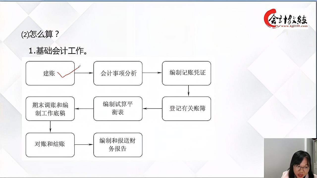 [图]会计日常基础工作流程内容!