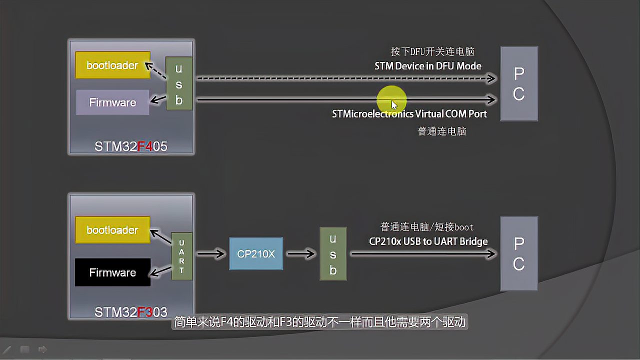 [图]第3集:飞控的驱动.调参软件.固件