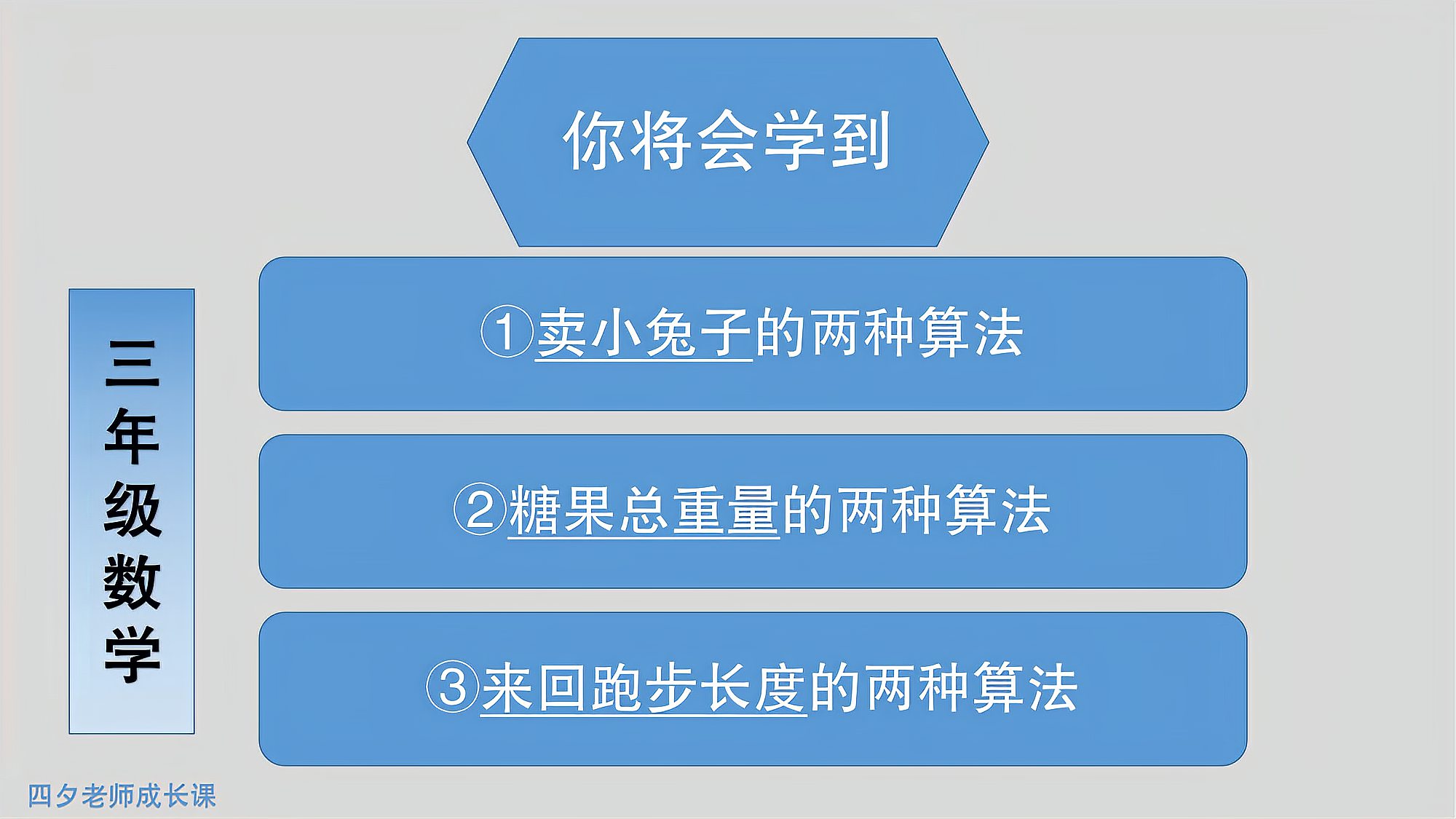 [图]三年级数学:两步连乘应用题(买小兔子、糖果总重量、来回跑步)