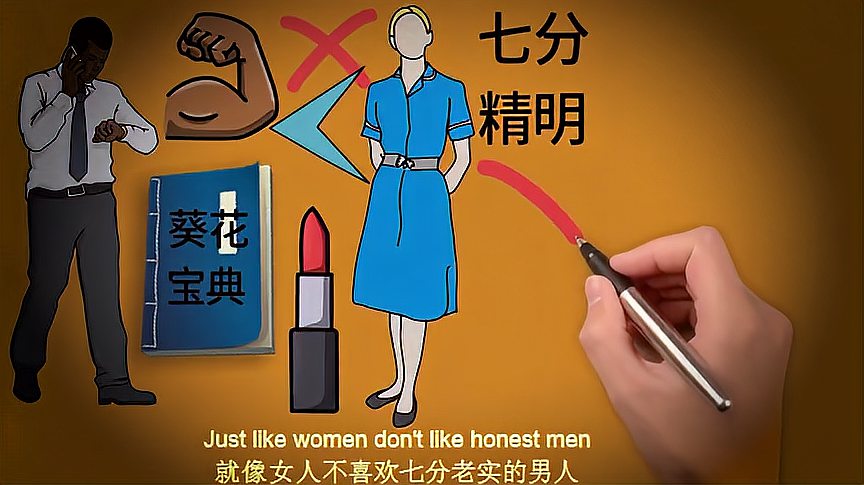 [图]思维:男人与女人的三分与七分,你觉得对吗?