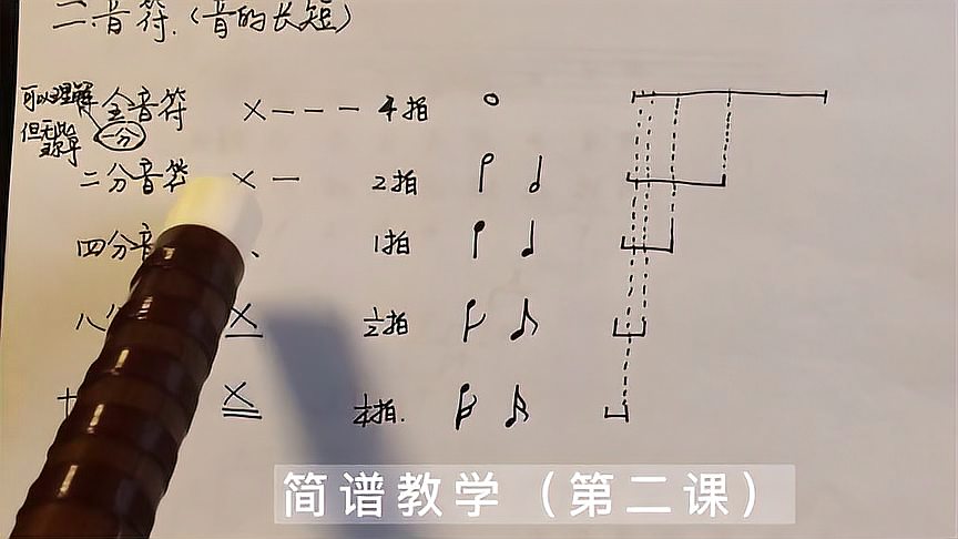 [图]简谱教学 持续更新ing…