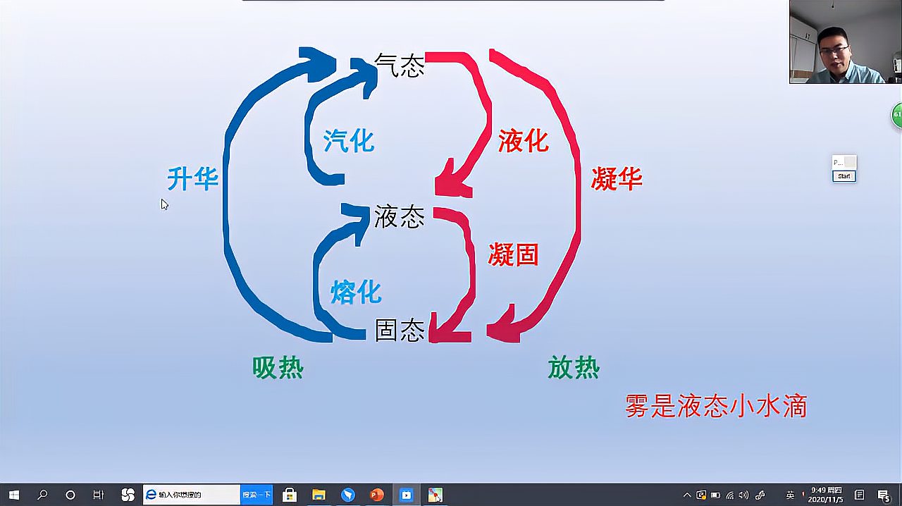 [图]初二物理 物态变化——万能模板