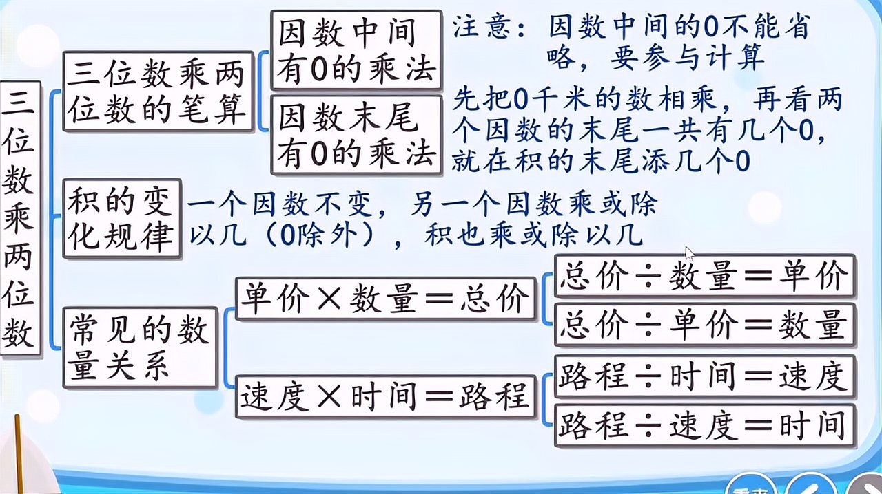 [图]新人教版四年级数学上册第四单元整理和复习微课堂