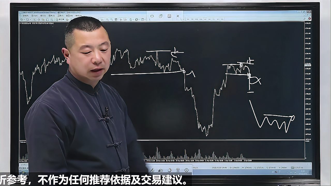 [图]日内交易是否能真正做到稳定盈利?跟势交易一招搞定!