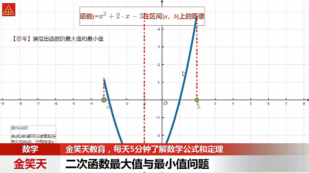 [图]初中数学:二次函数最大值与最小值