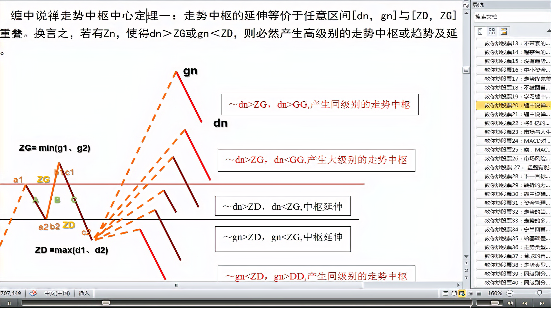 [图]缠中说禅走势中枢定理详解,中枢延伸与判断技巧