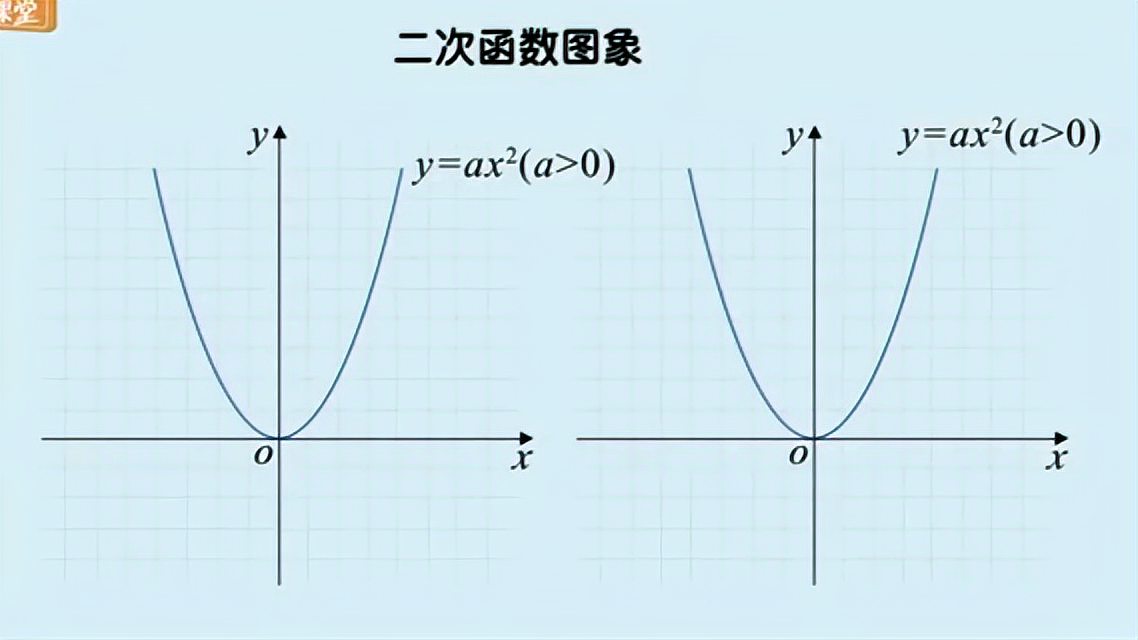 [图]二次函数的图像和性质(2)