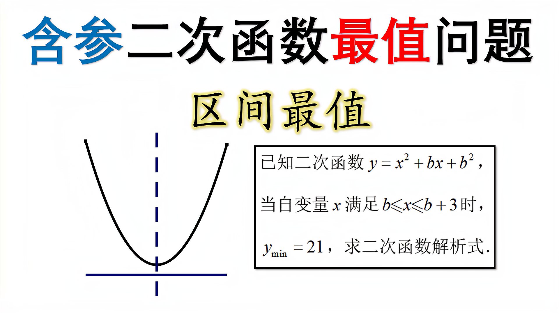 [图][中考数学]含参二次函数最值讨论，二次函数区间最值