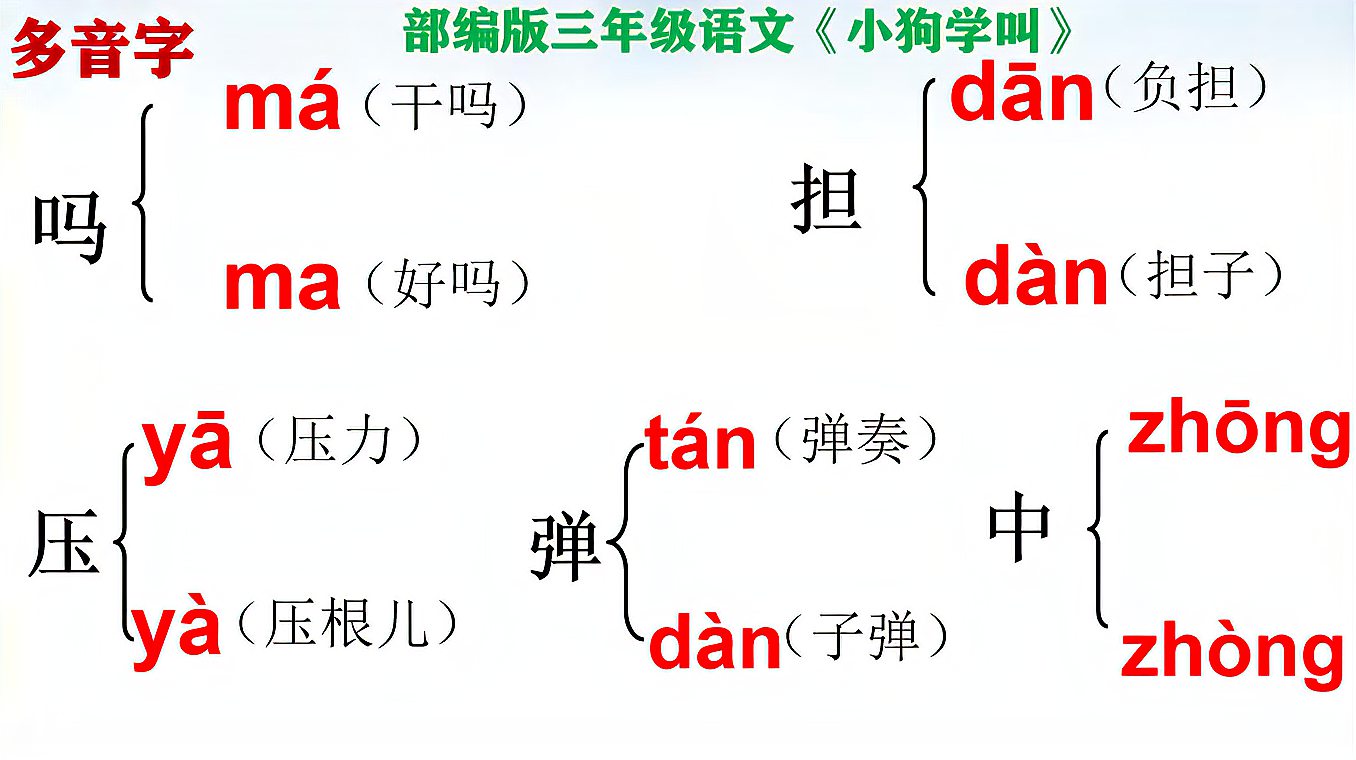 [图]三年级语文上册,《小狗学叫》课件第一部分,本课重点知识导读