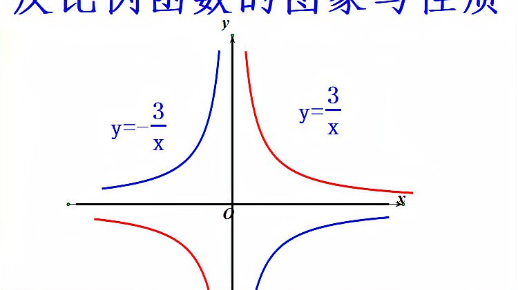 [图]反比例函数的图象与性质(1)